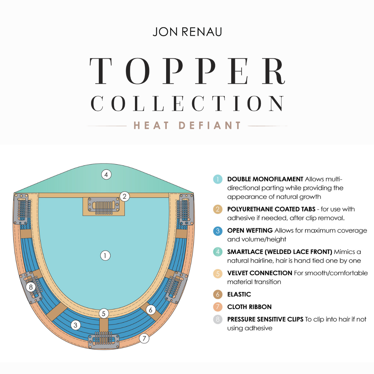 Top Trend Lace HD Wavy 18" Topper - Synthetic Topper Collection by Jon Renau