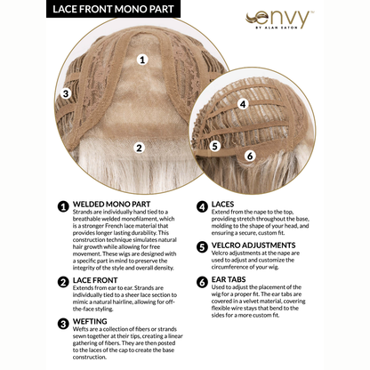Charlotte (Petite) - Synthetic Wig Collection by Envy